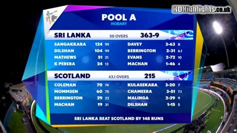 World Cup 2015 scoreboard .